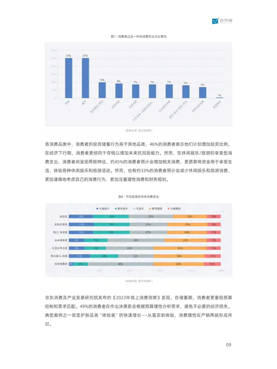 42页 | 2024零售行业消费趋势洞察报告