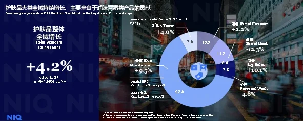 2025美妆个护行业趋势报告