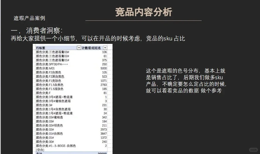 竞品内容分析指南?消费者需求洞察分析‼️