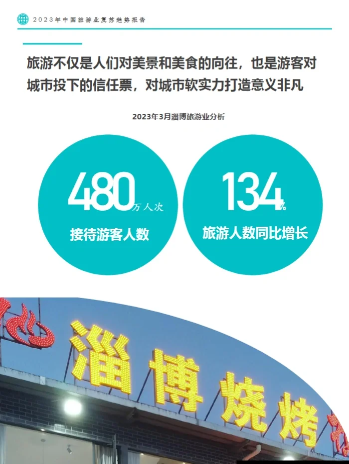 64页报告|2023中国旅游业复苏趋势报告