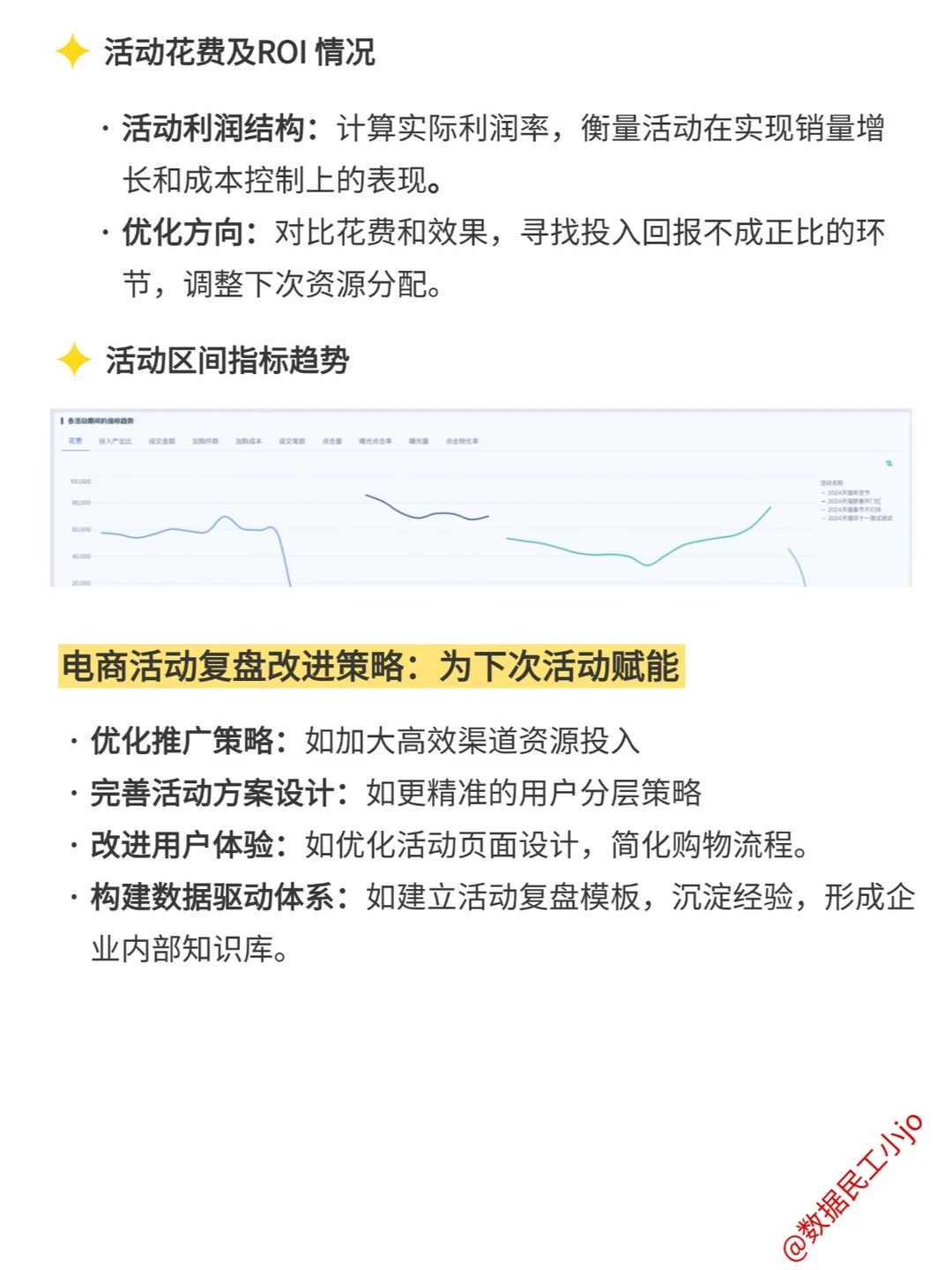 电商活动复盘分析4大维度,快速入手❗