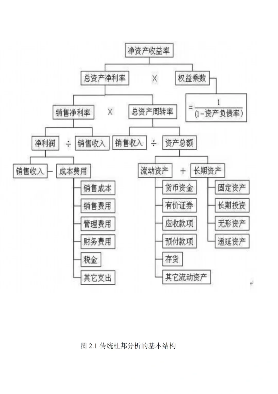 盈利能力分析论文原来真的这么容易写✍?