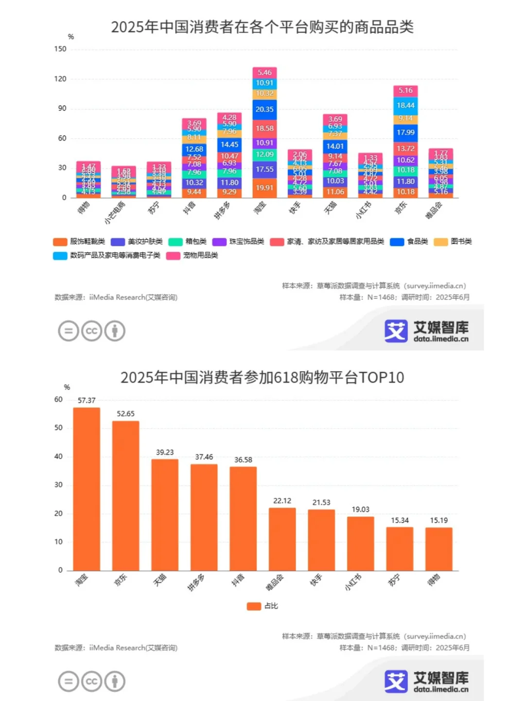 ?618 大揭秘!消费行为数据全解析✨