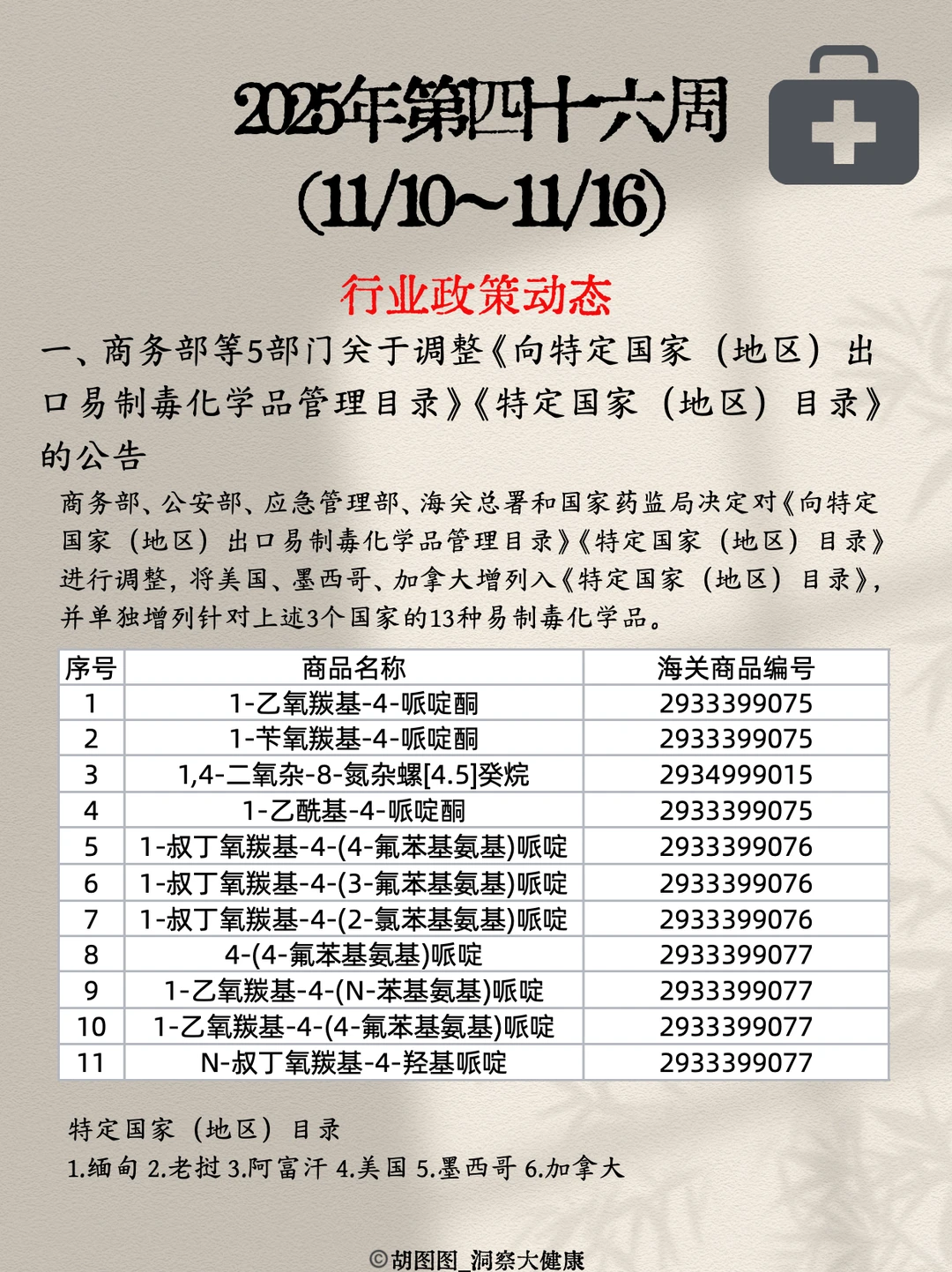 医药行业每周热点?:2025 Week46
