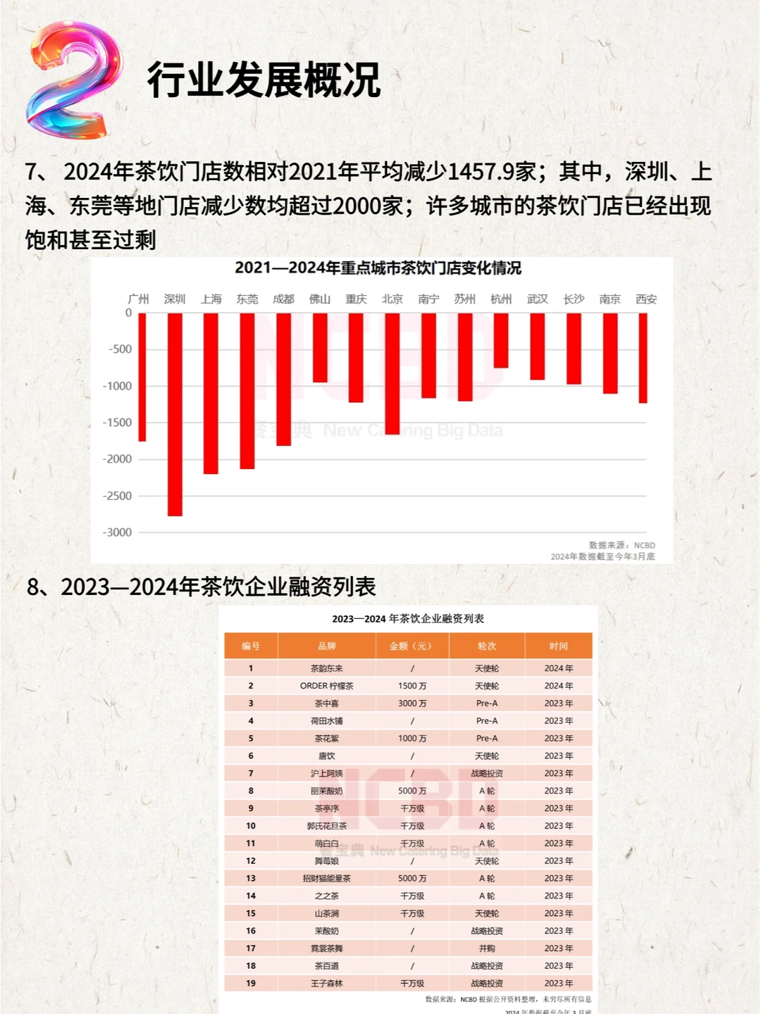 2023—2024中国茶饮行业年度发展报告