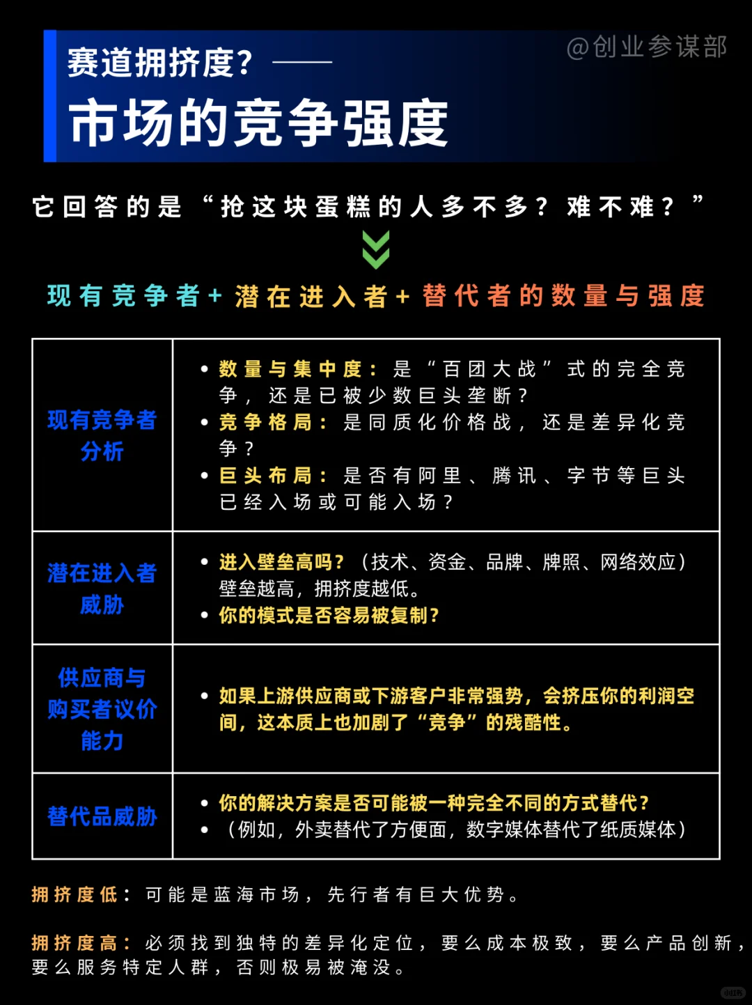 如何让企业快速起势？先做好赛道选择！