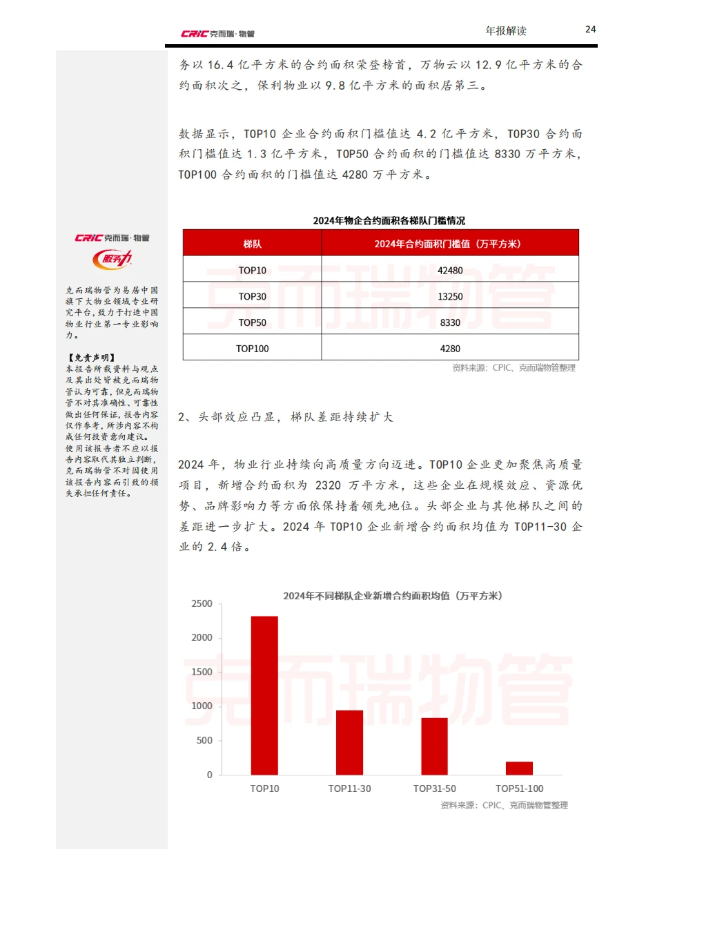 行业报告 ｜2024年中国物业行业年度盘点