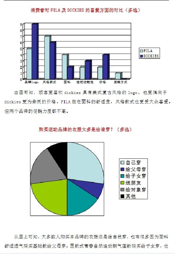 运动品牌服装市场调研