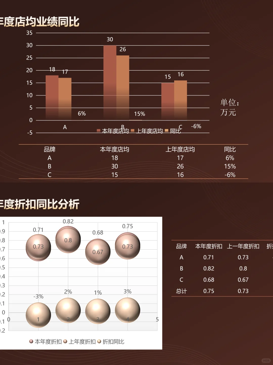 24-25年度商品年度工作总结