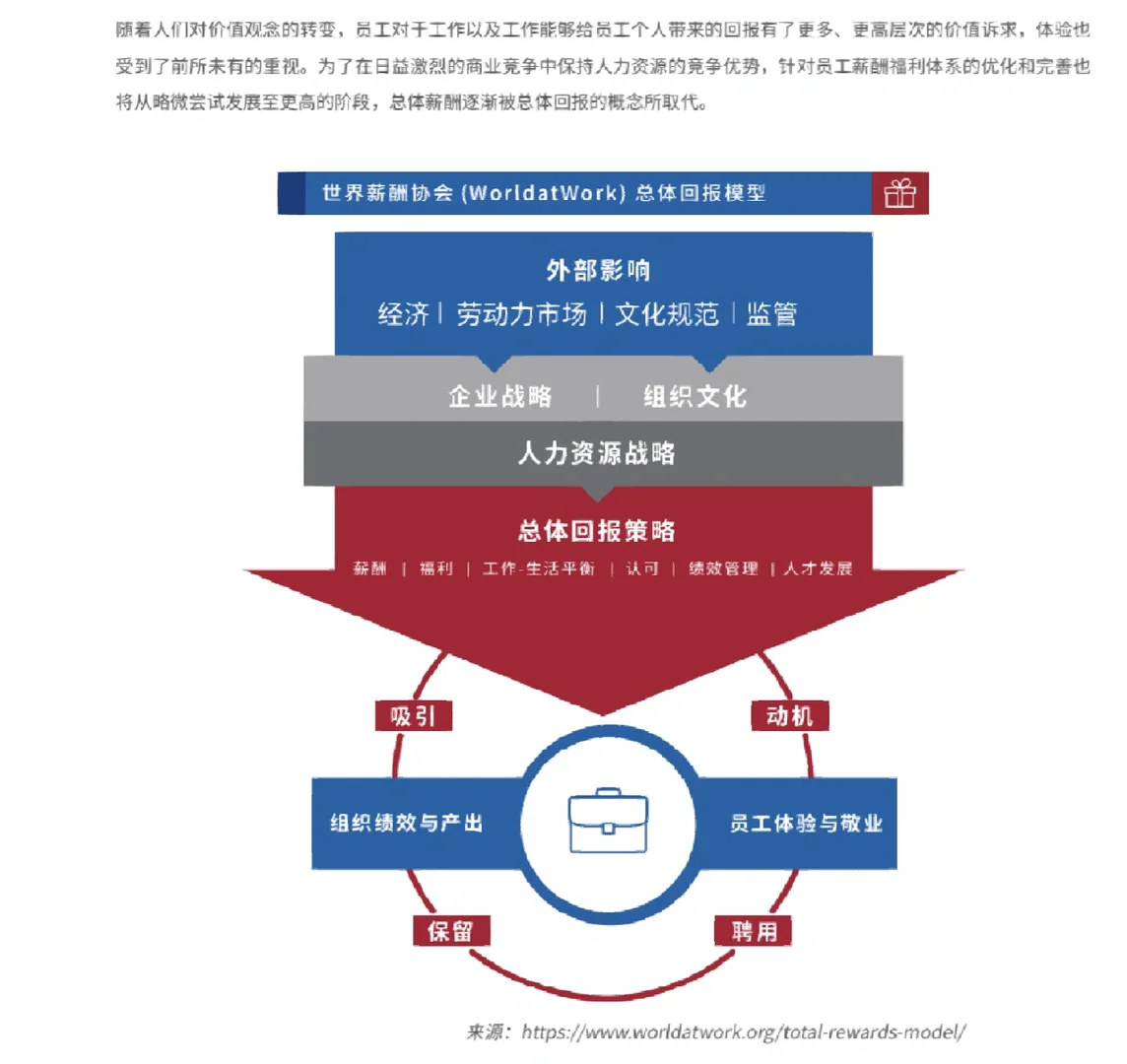 2022员工福利研究报告