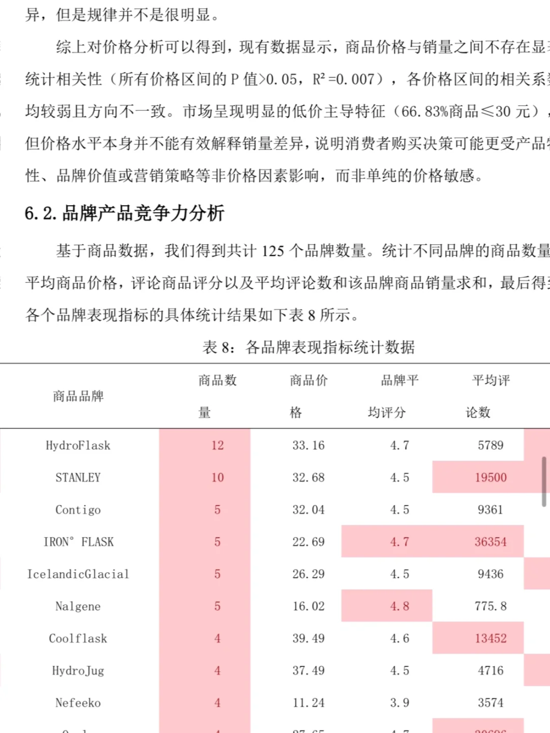 超详细,‼️跨境电商户外运动产品数据分析?