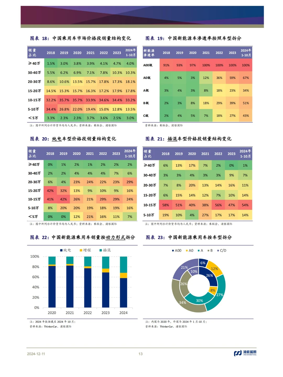 53 页报告 | 新能源汽车行业 2025 年展望