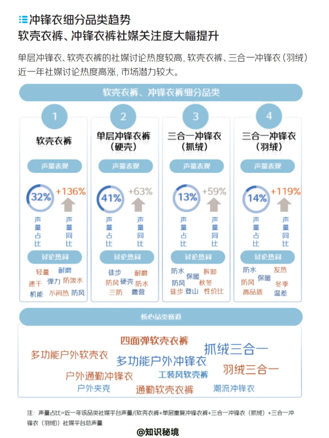 2025中国运动户外冲锋衣消费洞察