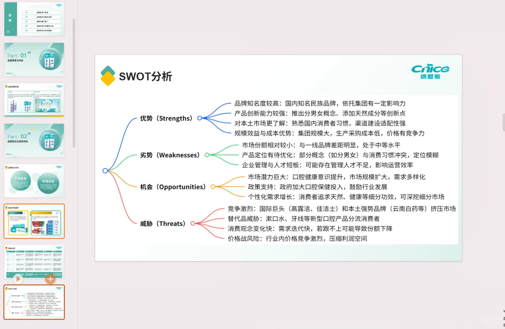 纳爱斯牙膏品牌调研