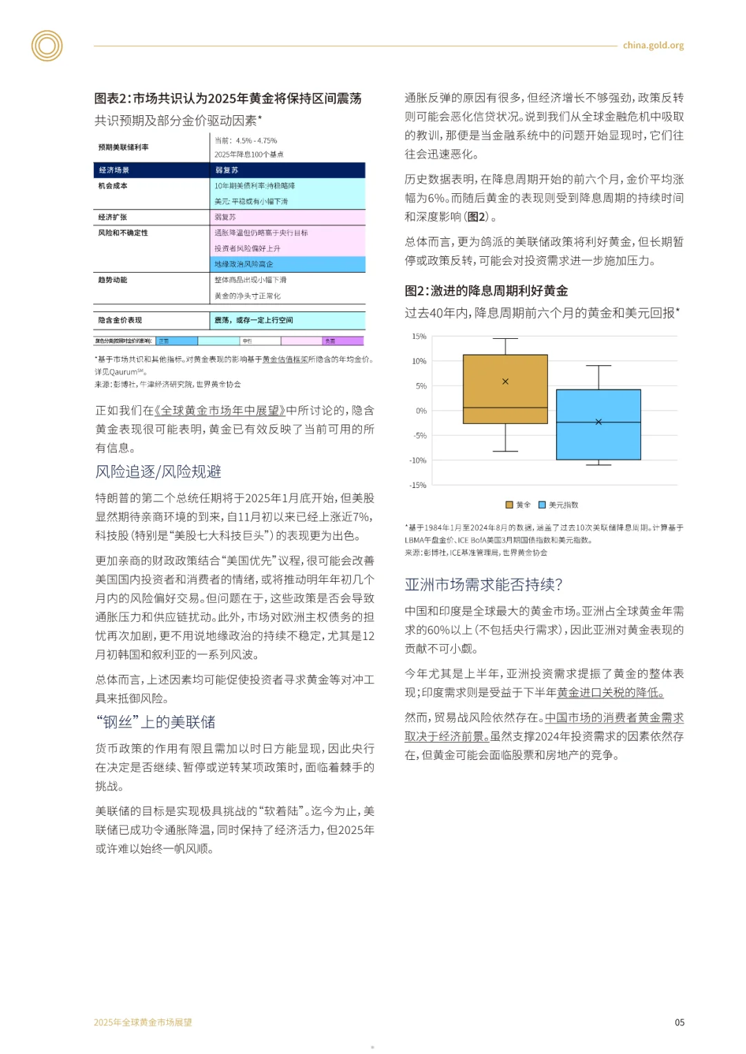 ?2025年全球黄金市场展望报告
