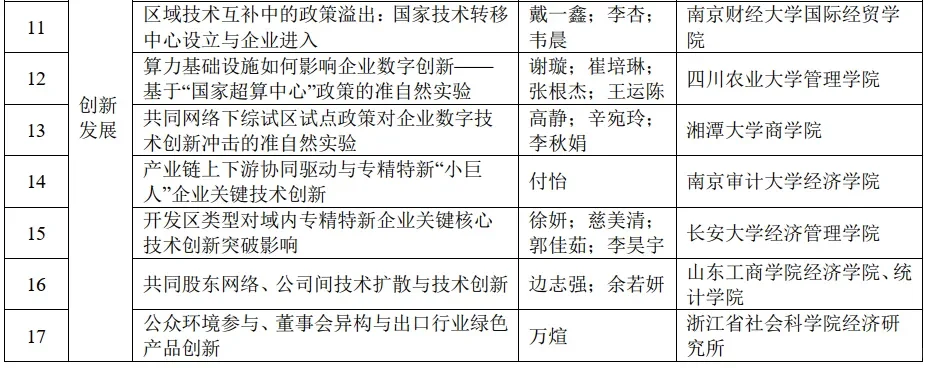 第五届香樟产业经济学论坛报告入选论文