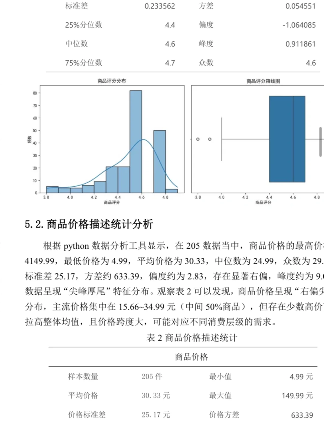 超详细,‼️跨境电商户外运动产品数据分析?