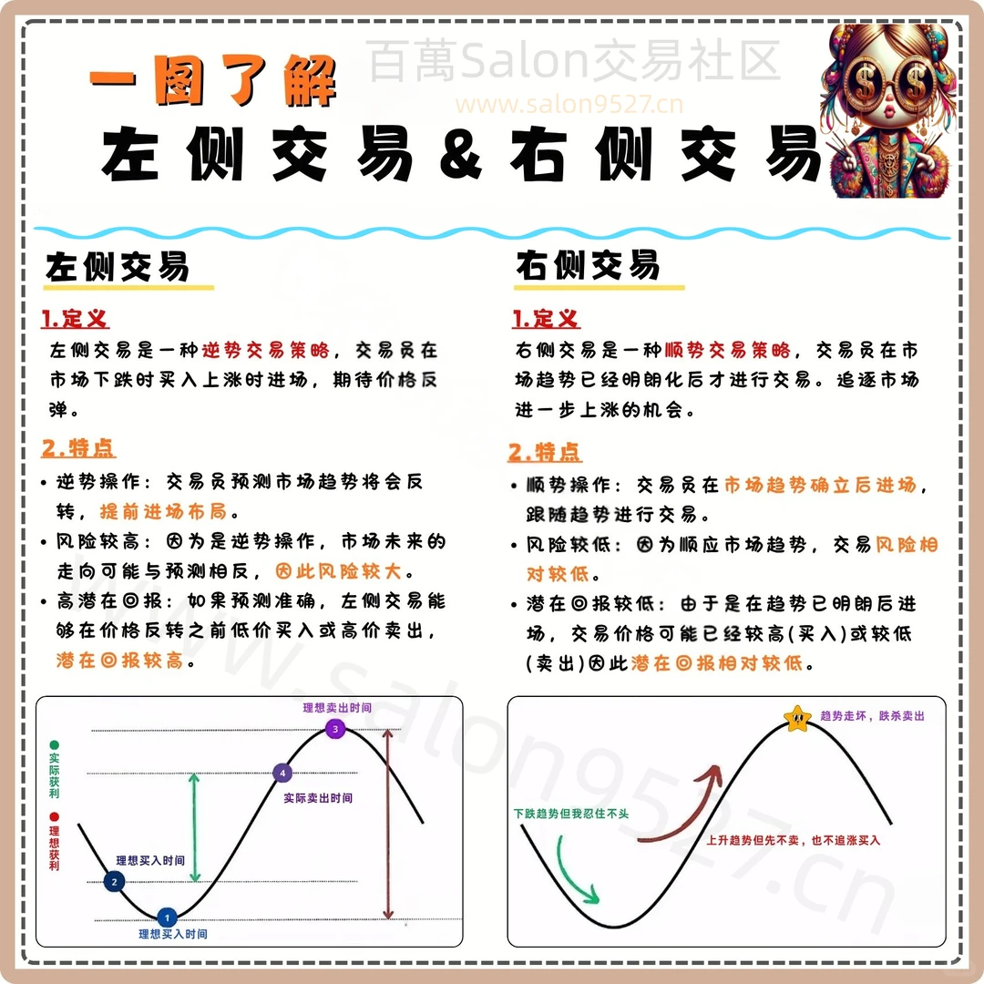 一图了解|左侧交易与右侧交易