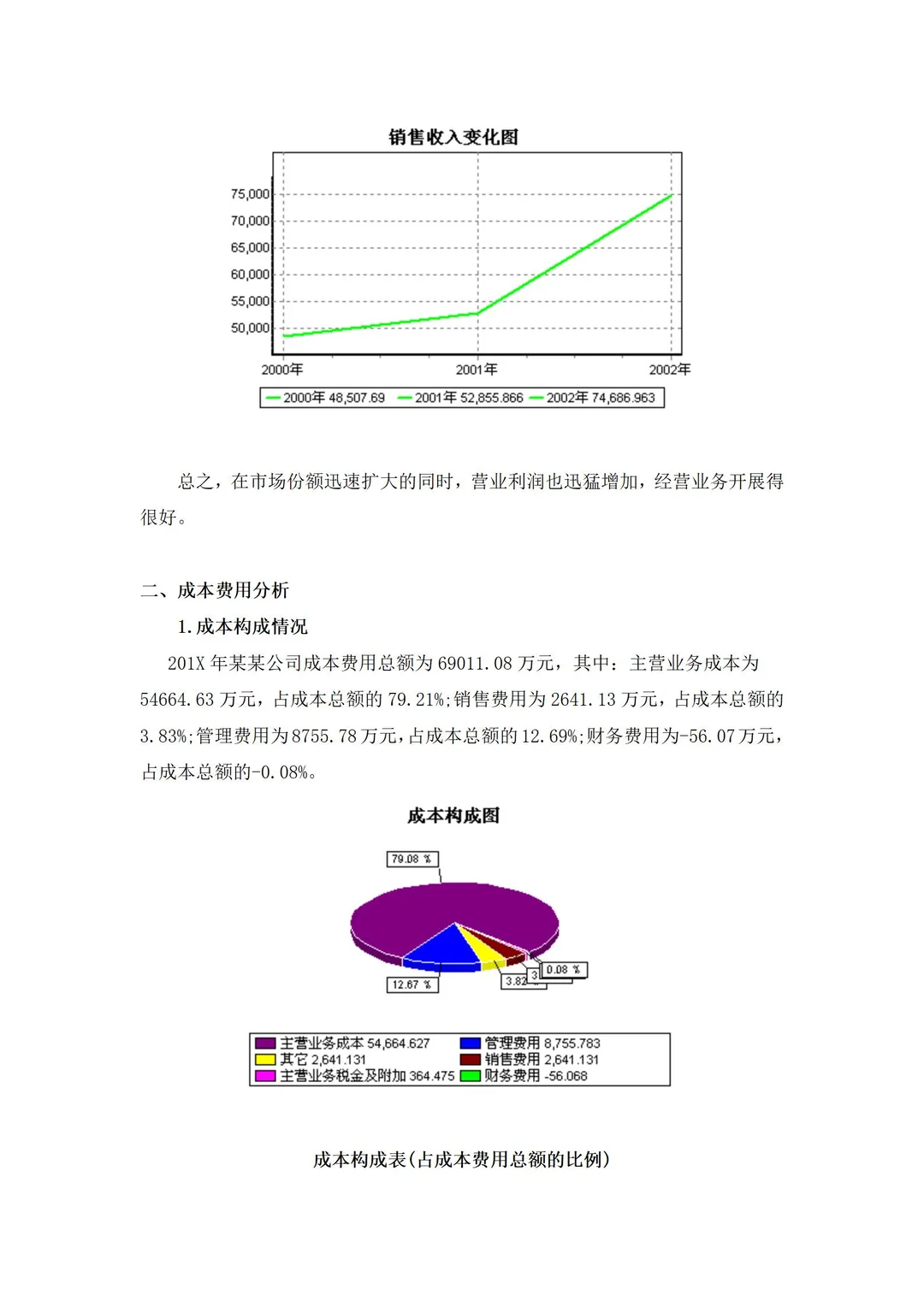 财务经营分析报告