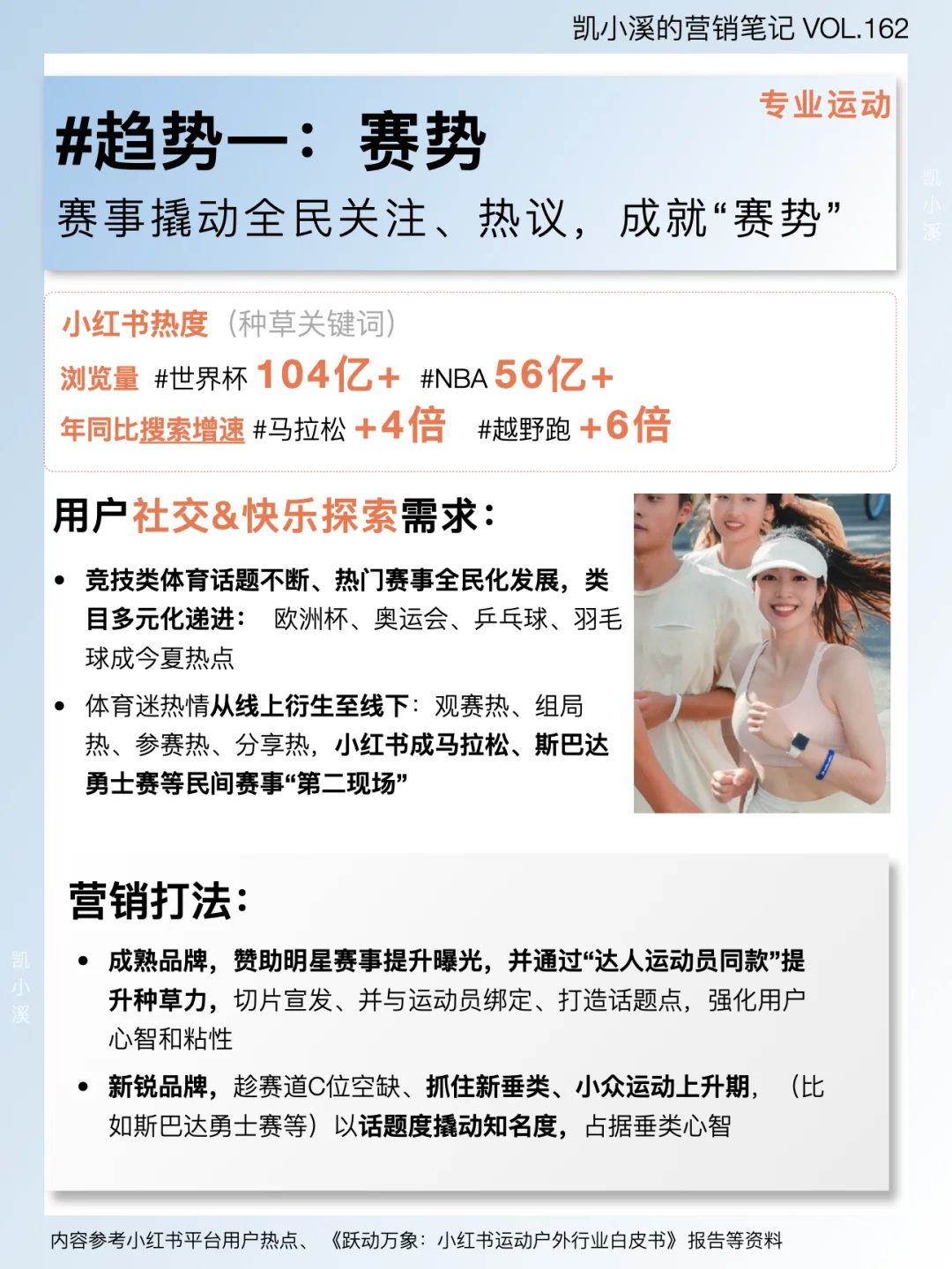 关于运动户外赛道,聊聊2024年营销趋势