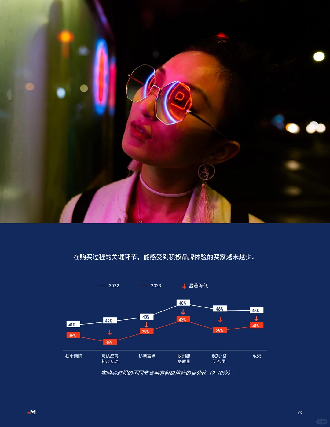 2023品牌体验指数报告?