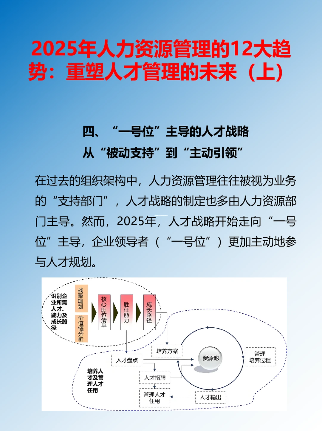 2025年人力资源管理的12大趋势(上)