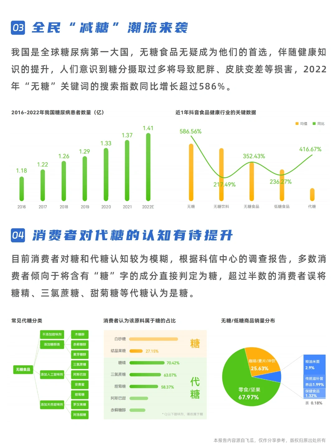 研究报告｜食品健康市场发展趋势报告