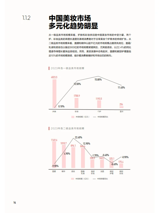 中国美妆行业白皮书