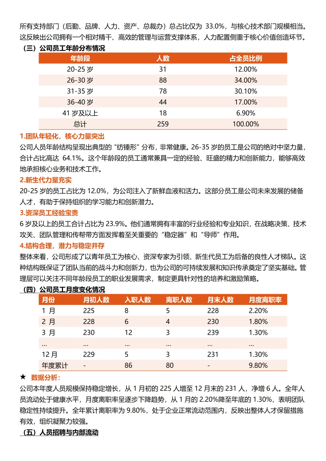 人力资源部2025年总结及计划
