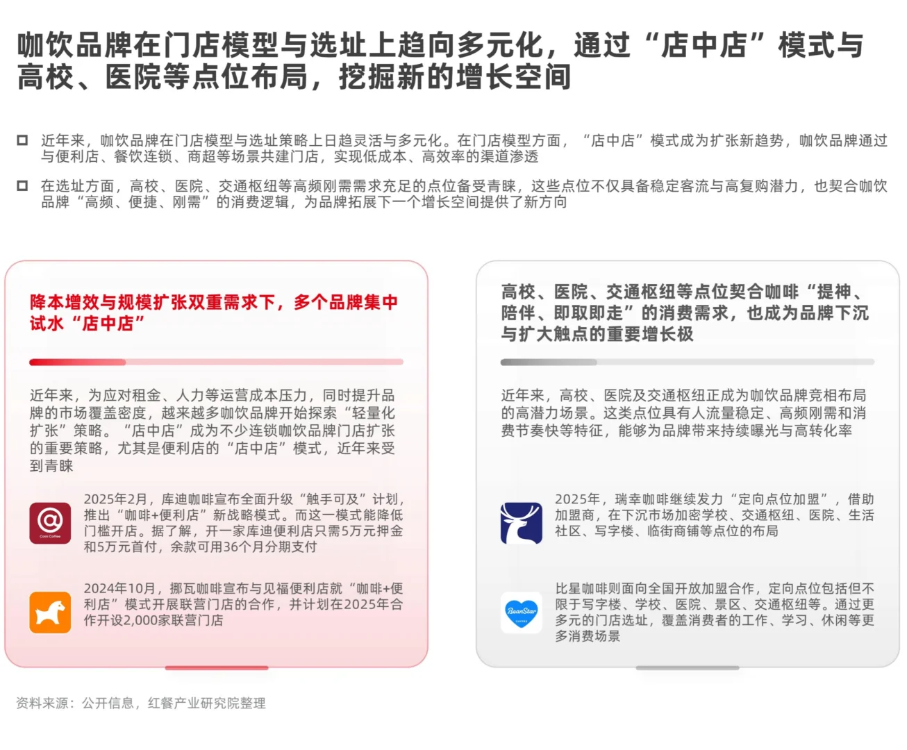 2025现制咖啡品类发展报告