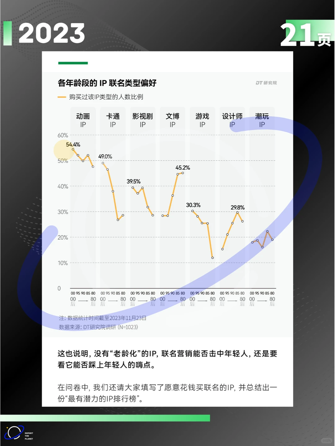 报告21页 | 2023品牌联名消费