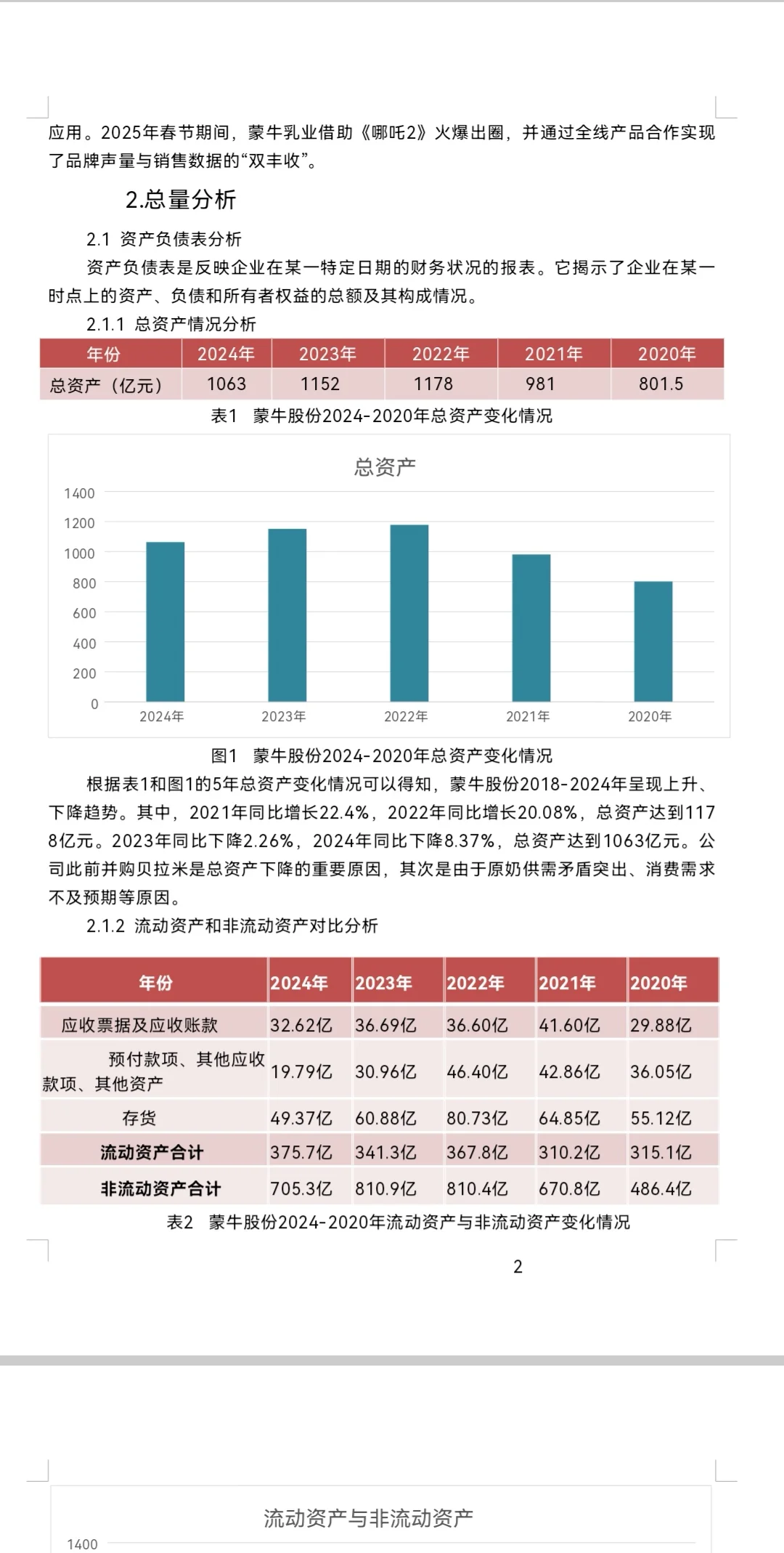 蒙牛乳业财务分析2020-2024