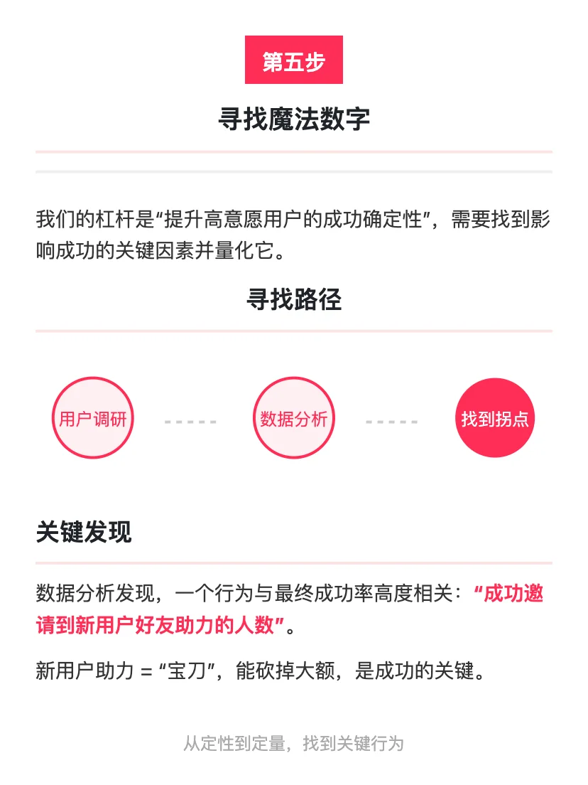 拼多多增长策略分析:目标->策略->实验