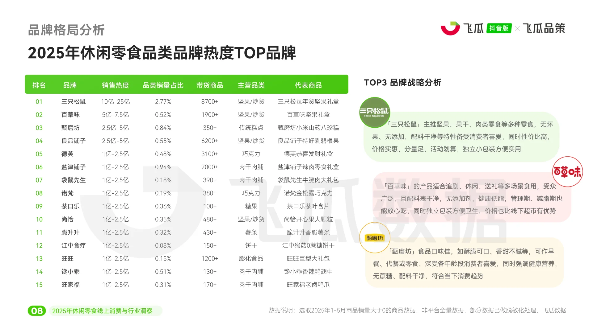 2025年休闲零食线上消费与行业洞察报告