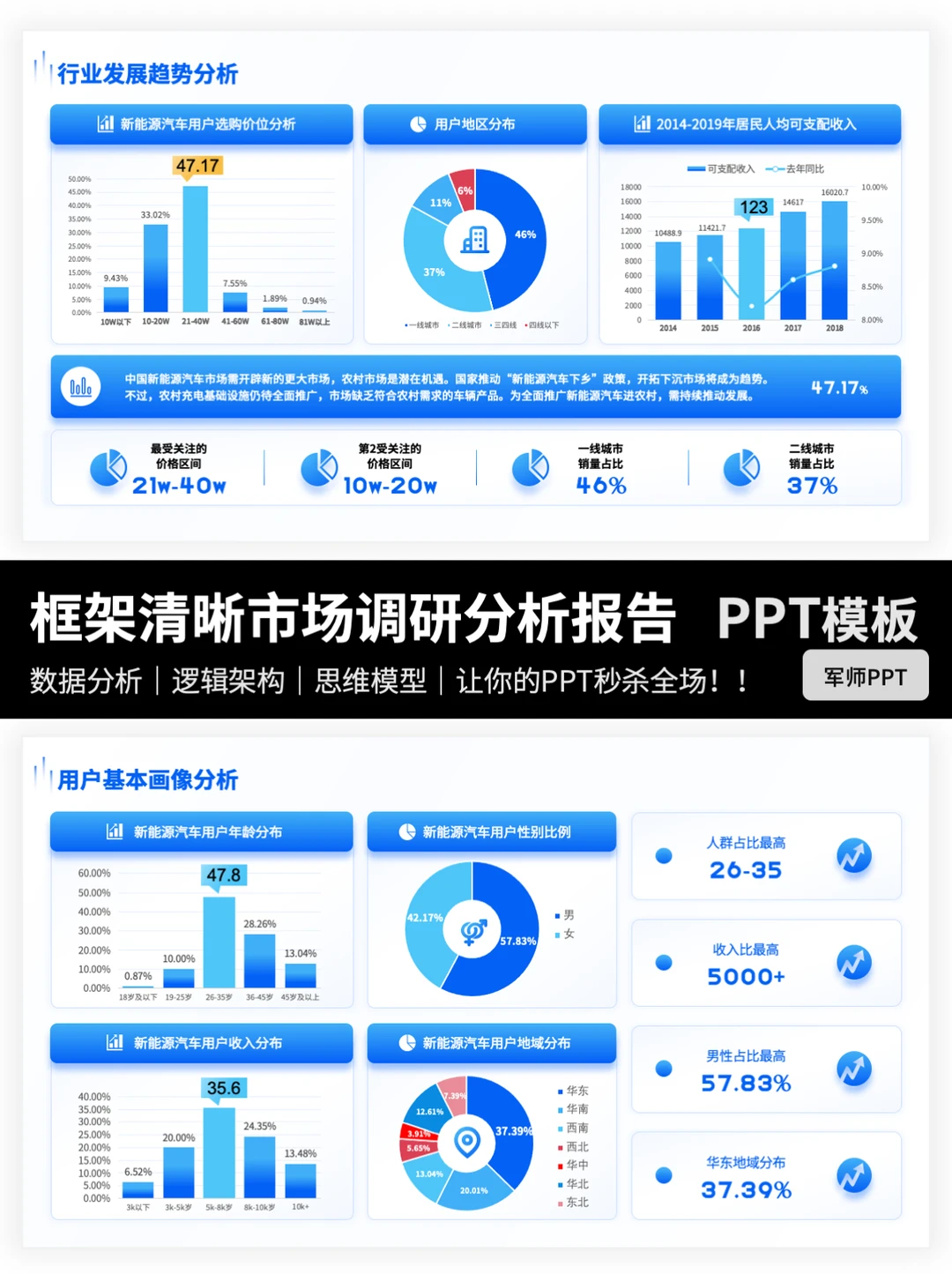 市场分析调研报告PPT怎么写？轻松抄作业～