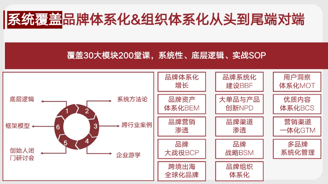 跨行业创始人一起闭门私教课!HBG私教课12