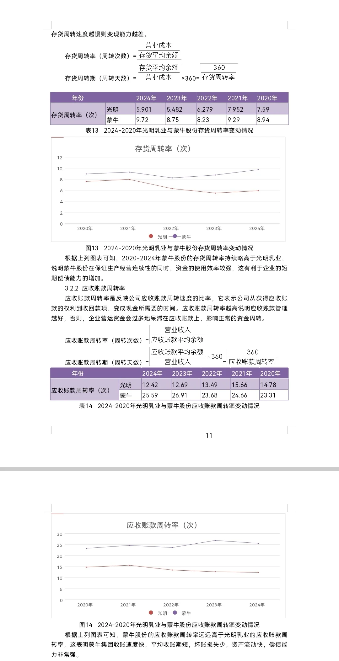 蒙牛乳业财务分析2020-2024