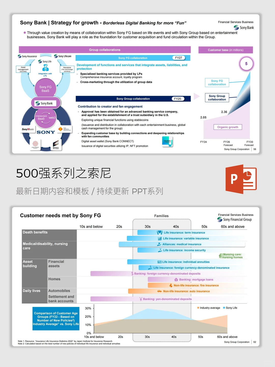 500强系列之索尼集团全球品牌增长蓝图剖析
