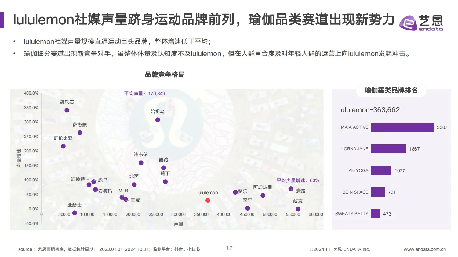 2024Lululemon品牌洞察报告