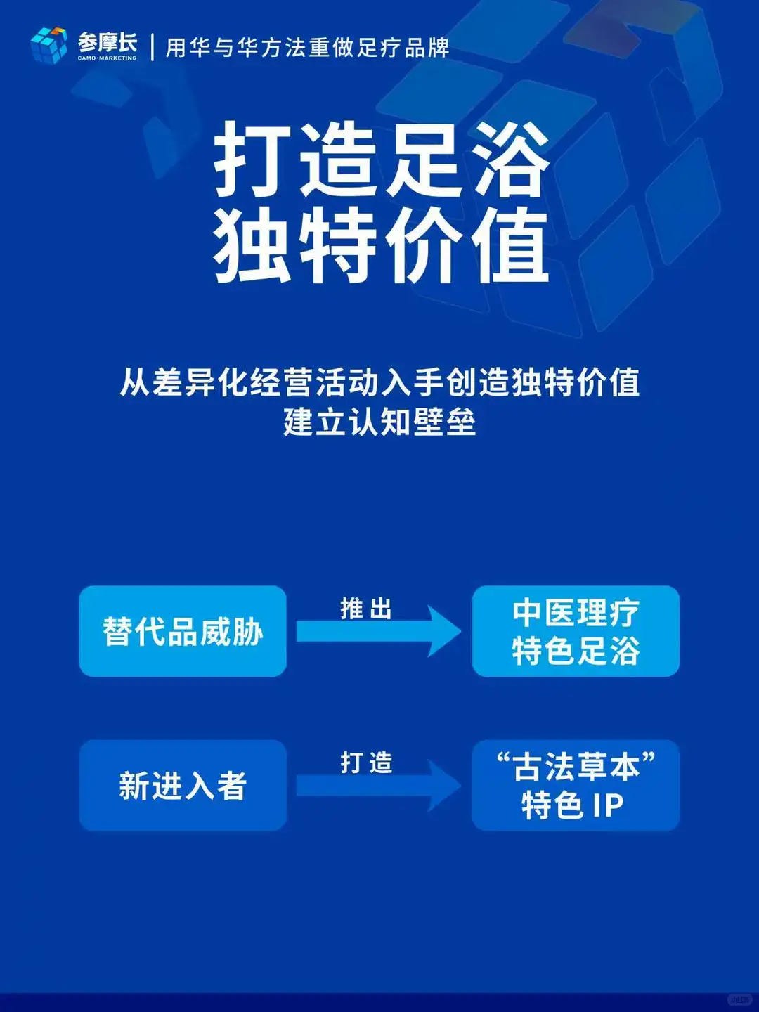 足浴企业竞争分析