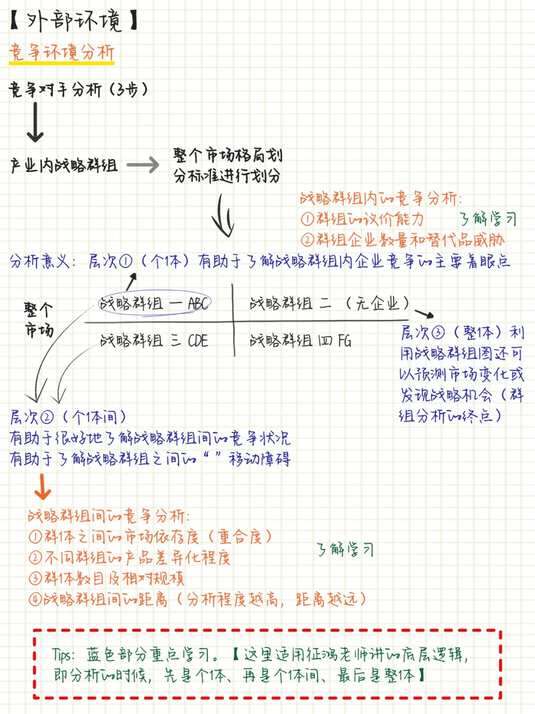 cpa战略-【竞争环境分析】【企业资源分析】