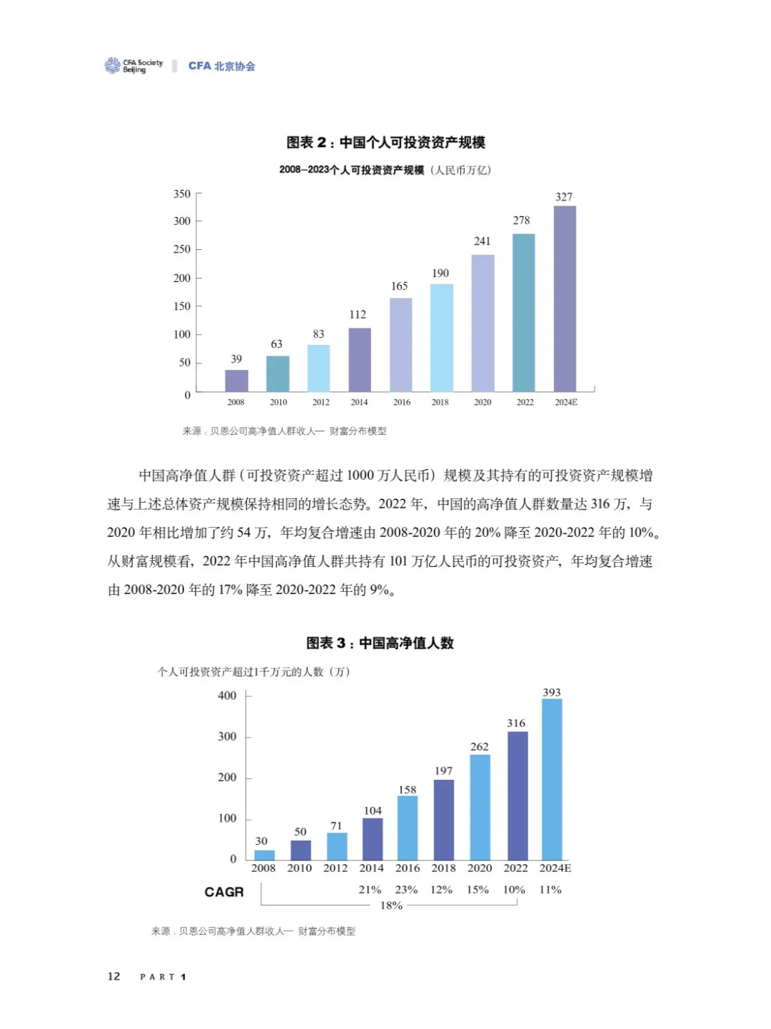 21页 | 2024中国财富管理行业白皮书