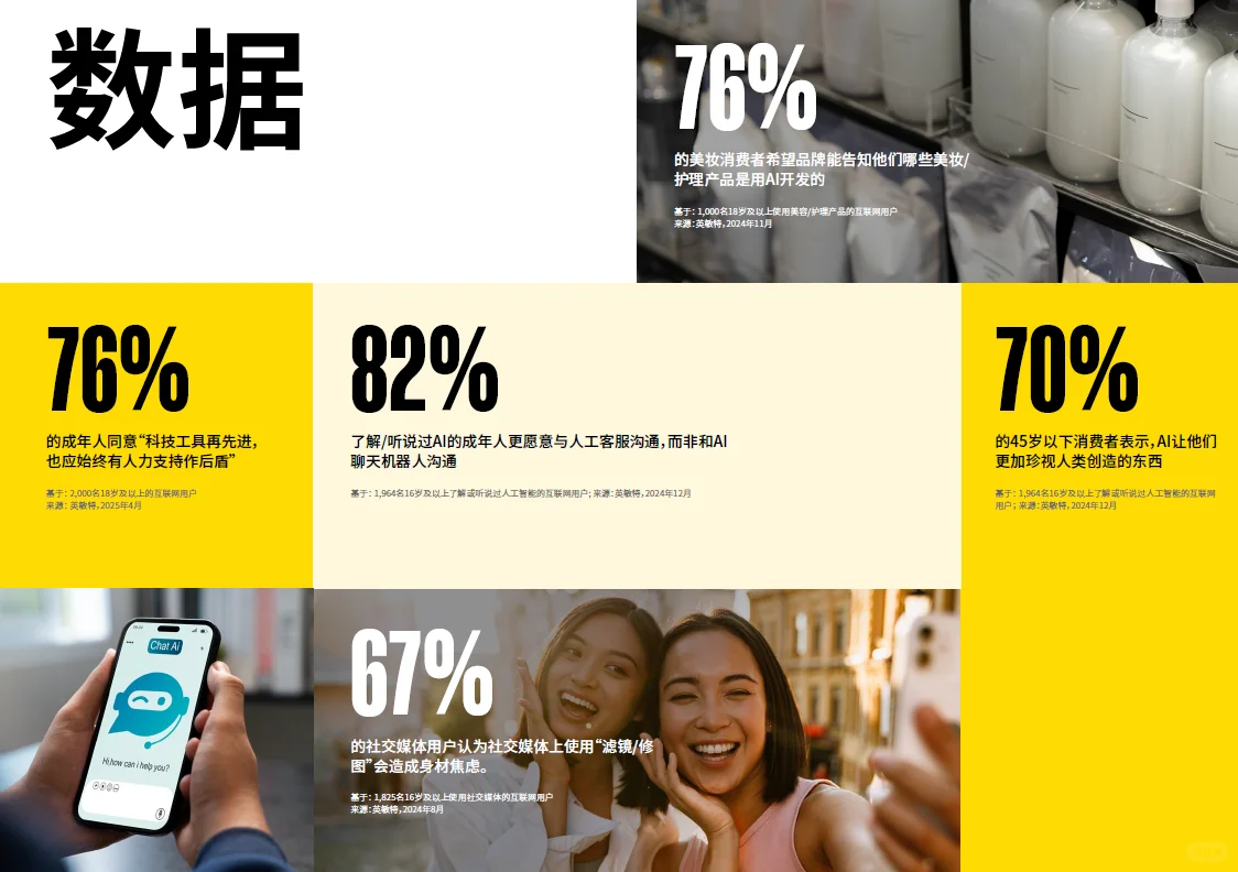 看完mintel全球美妆个护趋势报告的两点感悟
