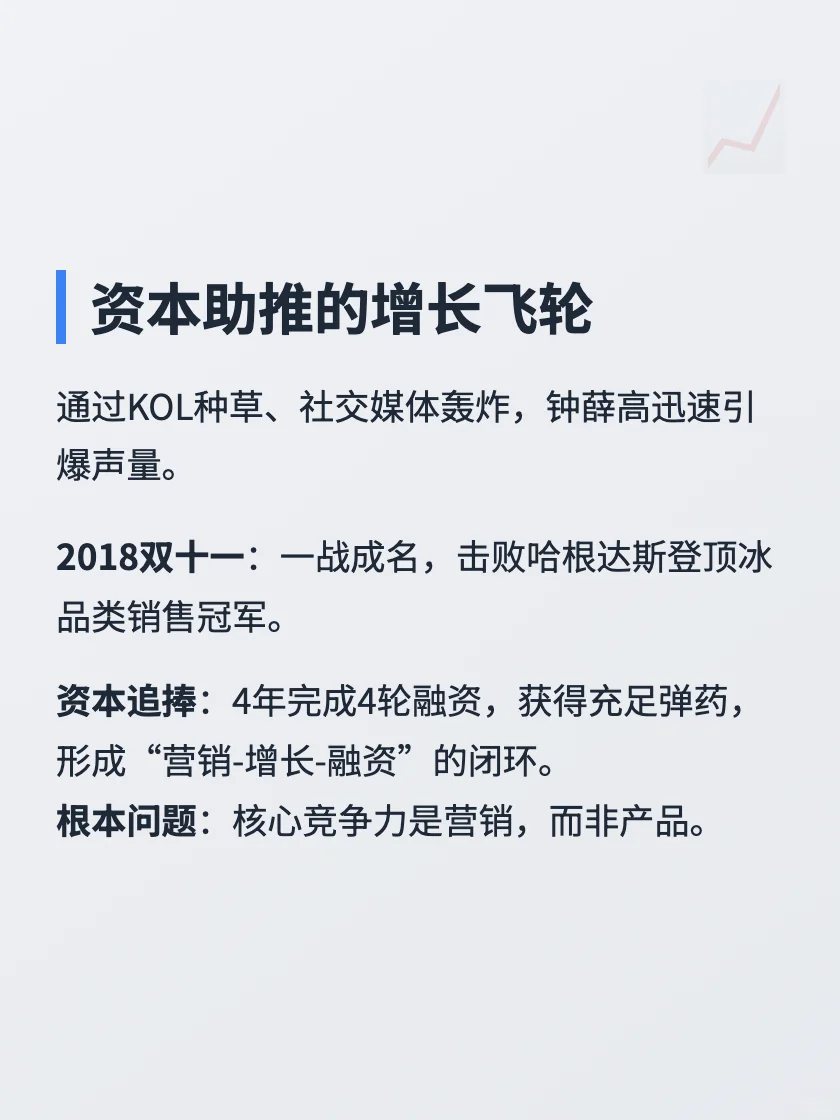 钟薛高复盘:一个网红品牌是如何作死的