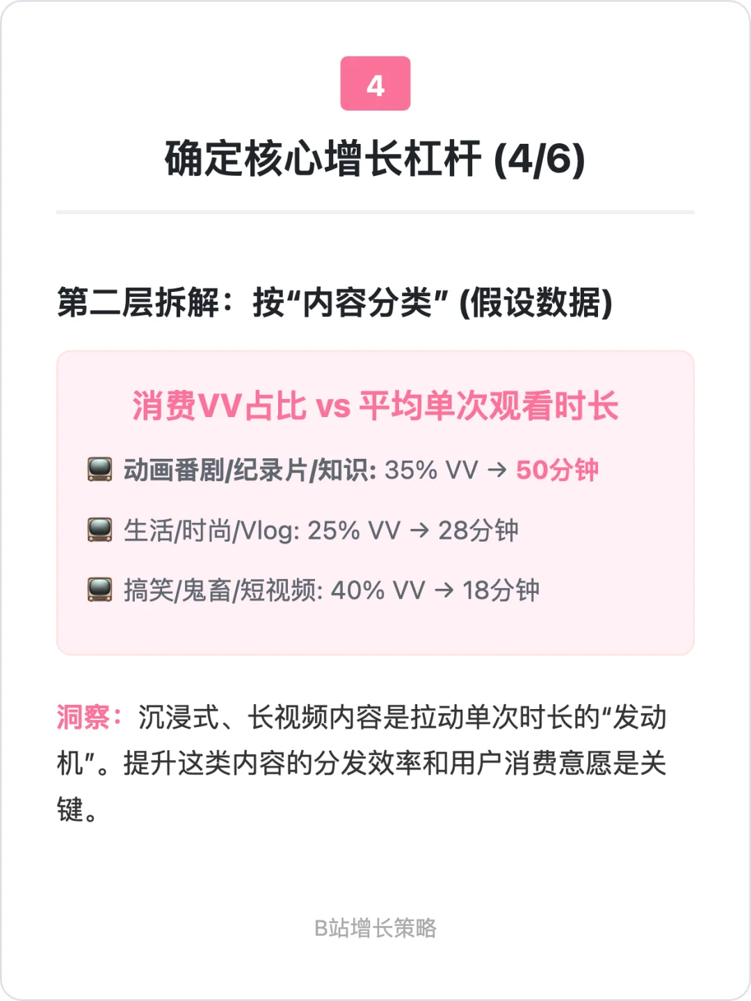 B站:用户增长策略拆解