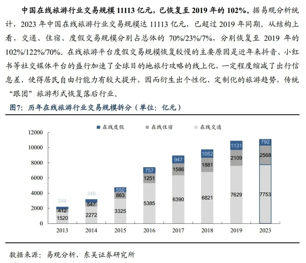 OTA(在线旅游平台)2024行业研究报告