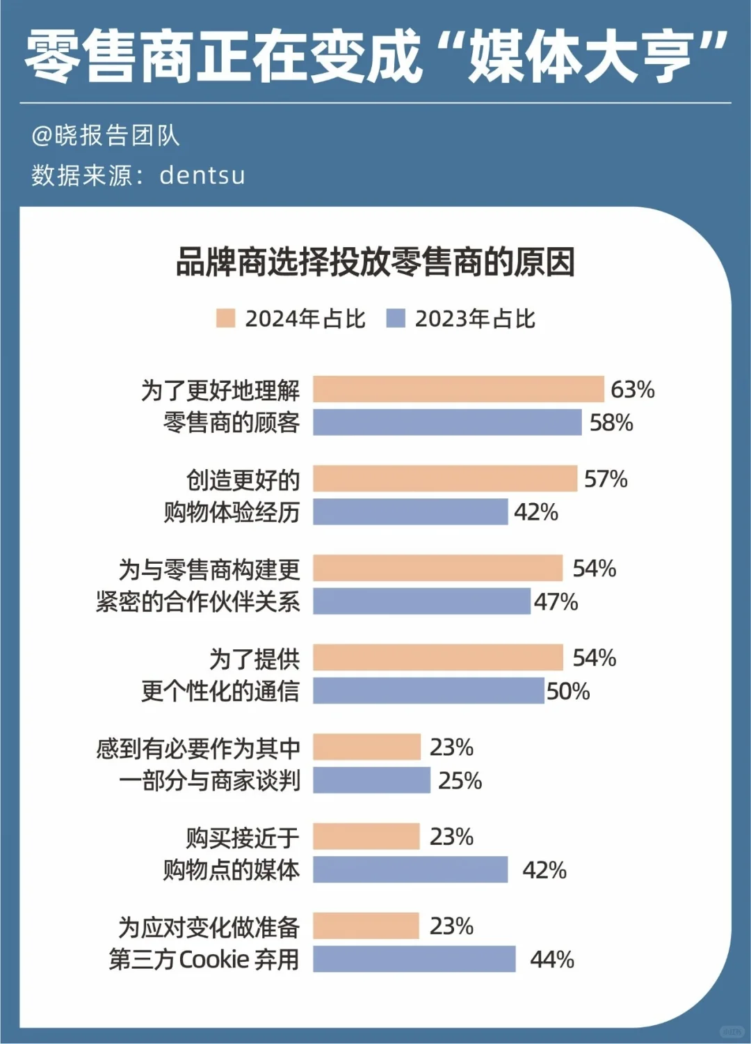 尼尔森2026消费展望：“十大省钱趋势”来了