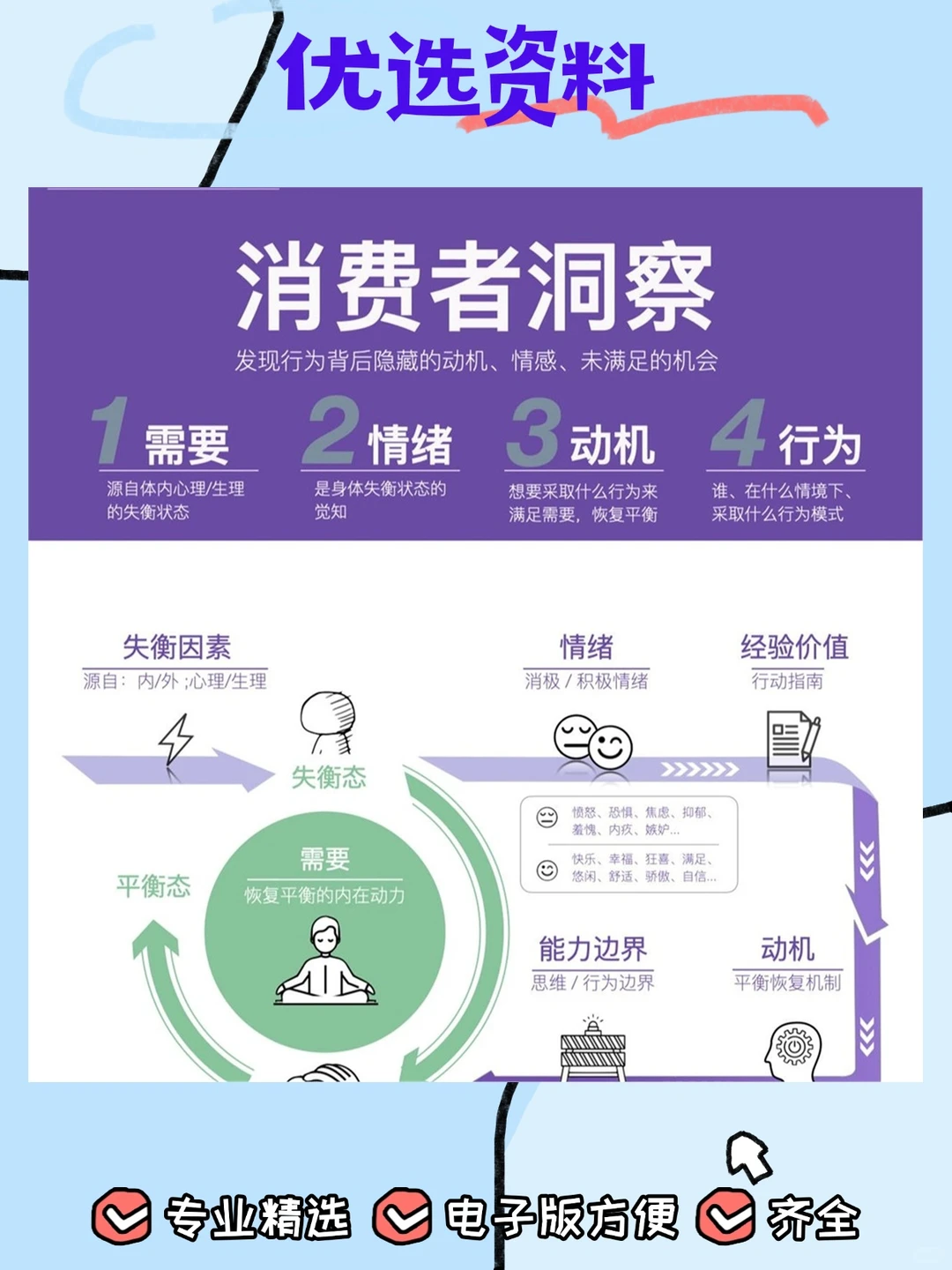 市场分析调查 营销洞察 商业画布模型流量