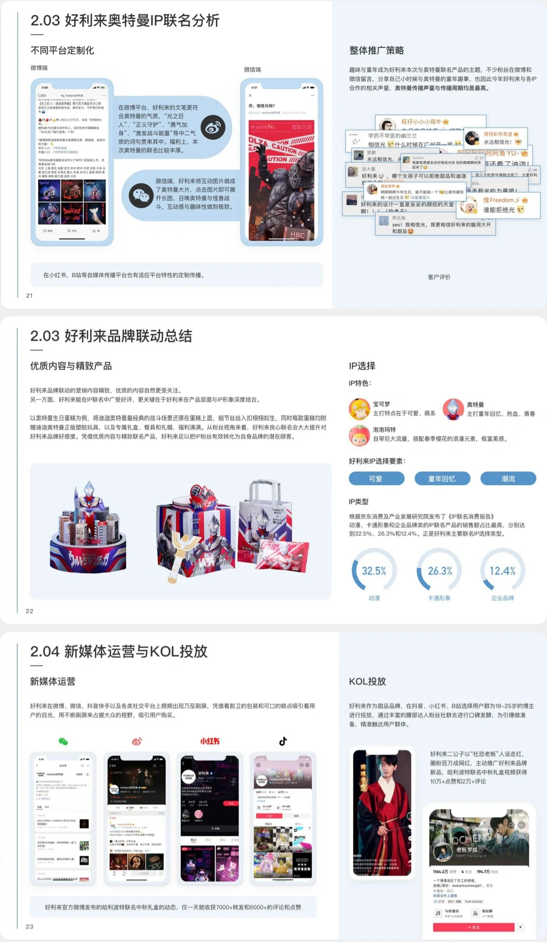 好利来品牌营销洞察报告