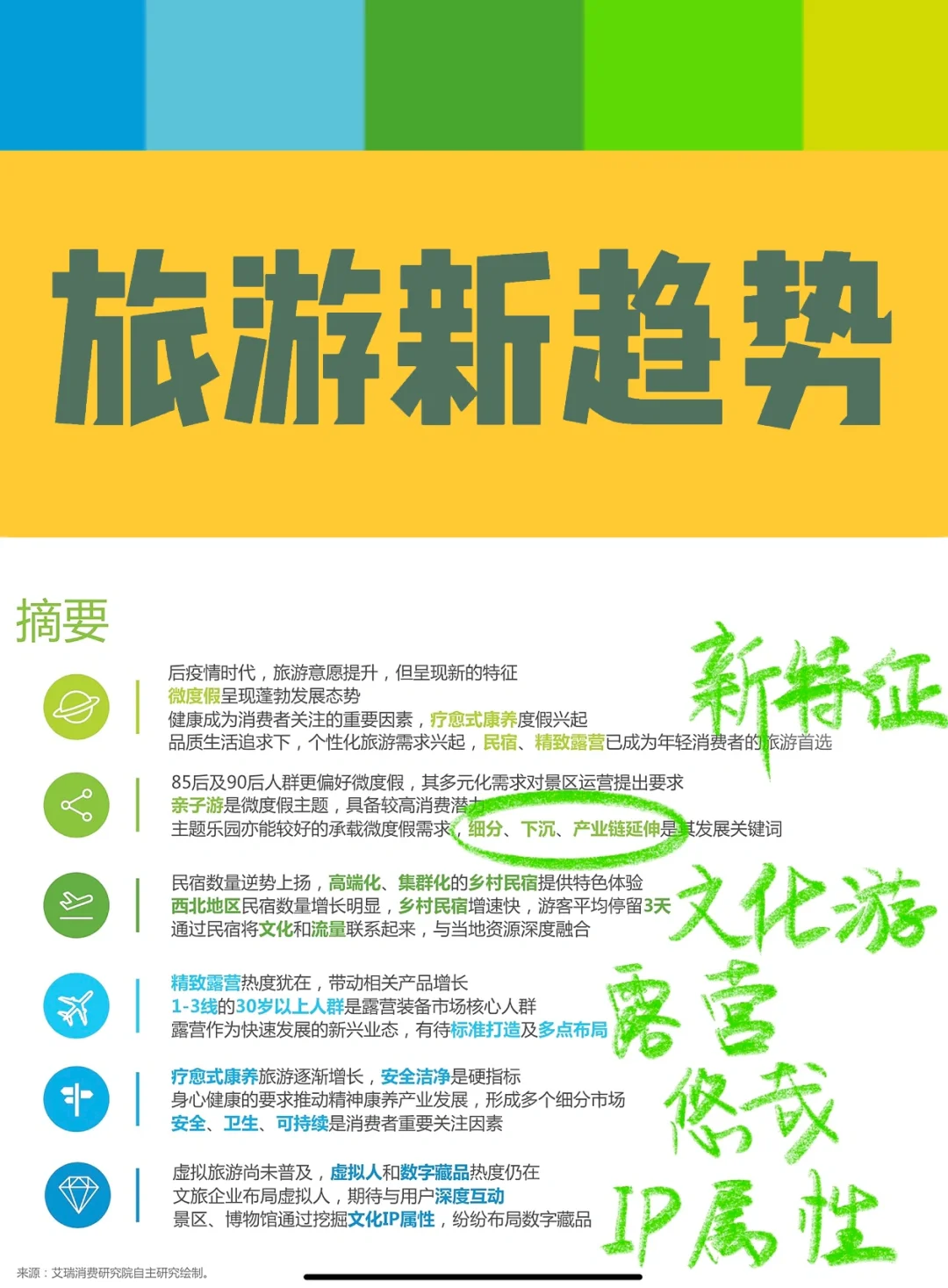 文化旅游行业,四季度有那些新趋势?
